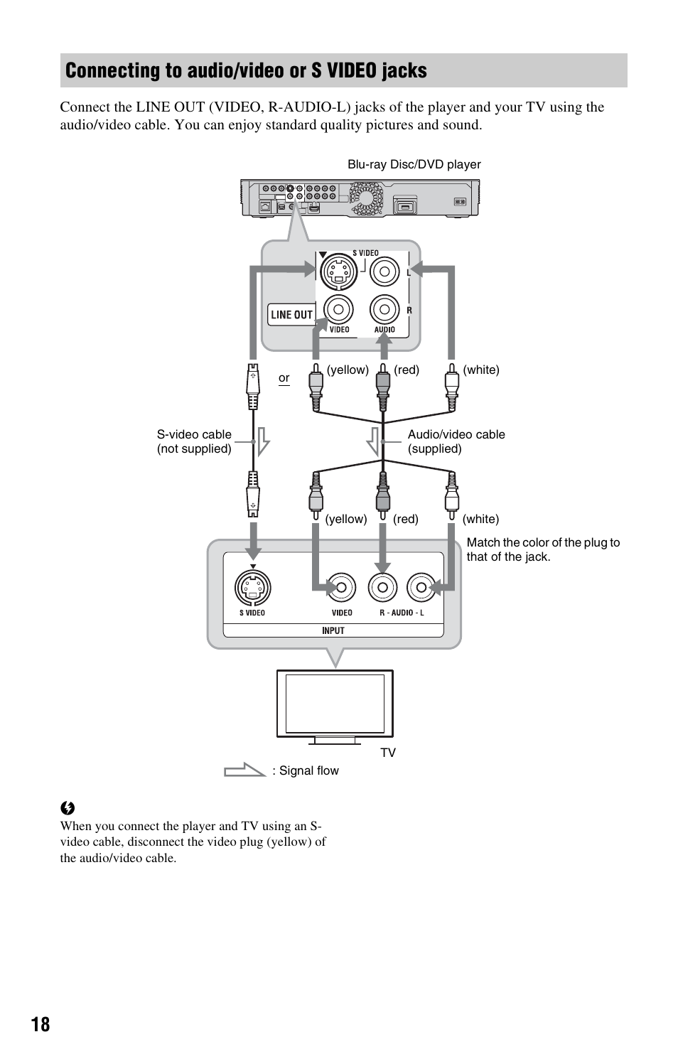 Connecting to audio/video or s video jacks | Sony BDP-S1000ES User Manual | Page 18 / 95