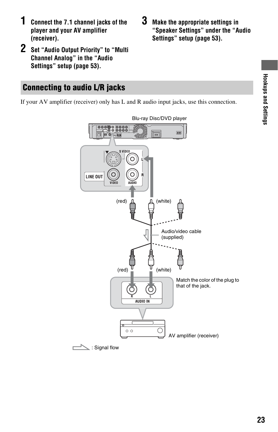 Connecting to audio l/r jacks | Sony BDP-S1000ES User Manual | Page 23 / 95