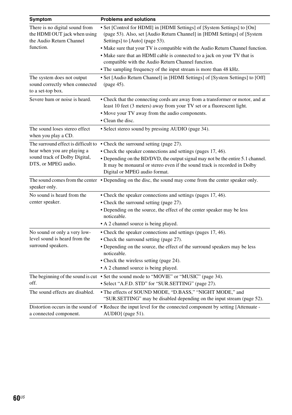 Sony BDV-E770W User Manual | Page 60 / 75