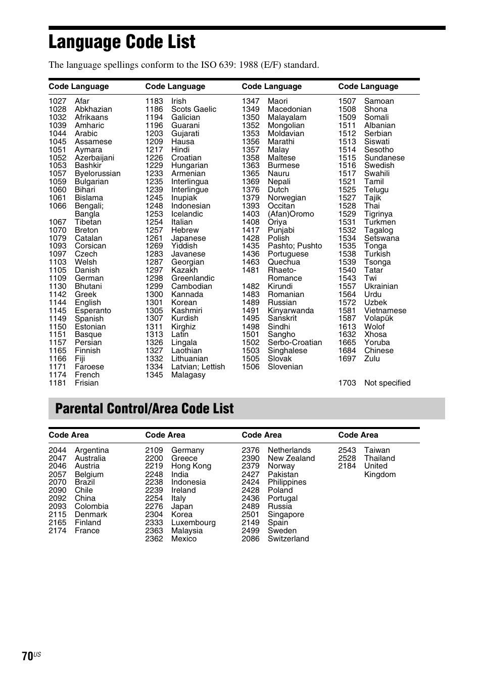 Language code list, Parental control/area code list | Sony BDV-E770W User Manual | Page 70 / 75