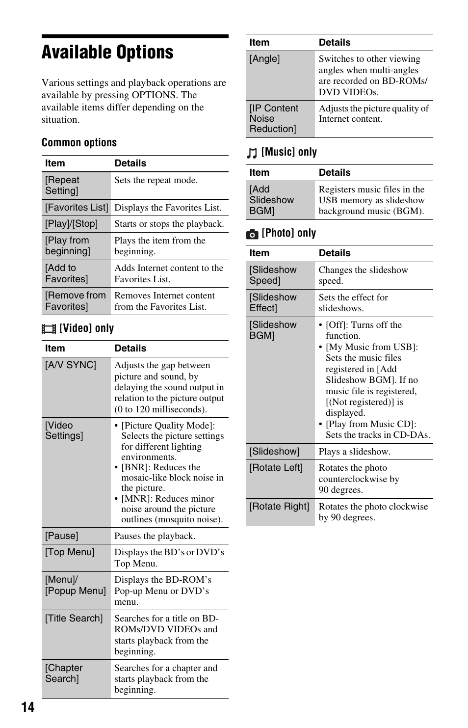 Available options | Sony BDP-S185/BX18 User Manual | Page 14 / 28