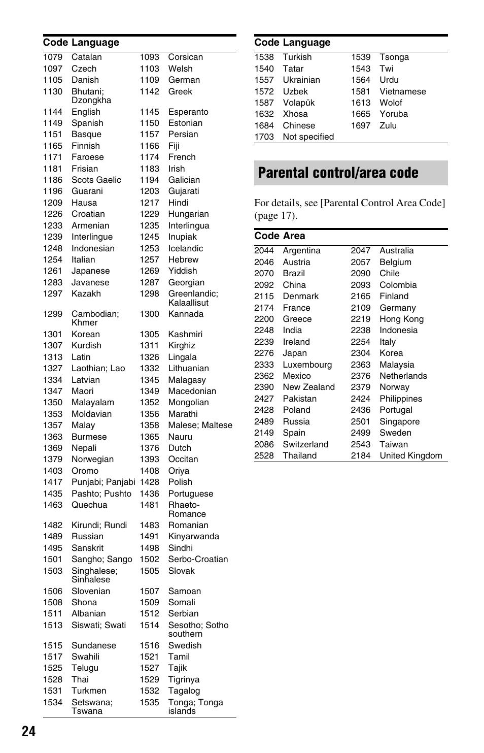 Parental control/area code | Sony BDP-S185/BX18 User Manual | Page 24 / 28