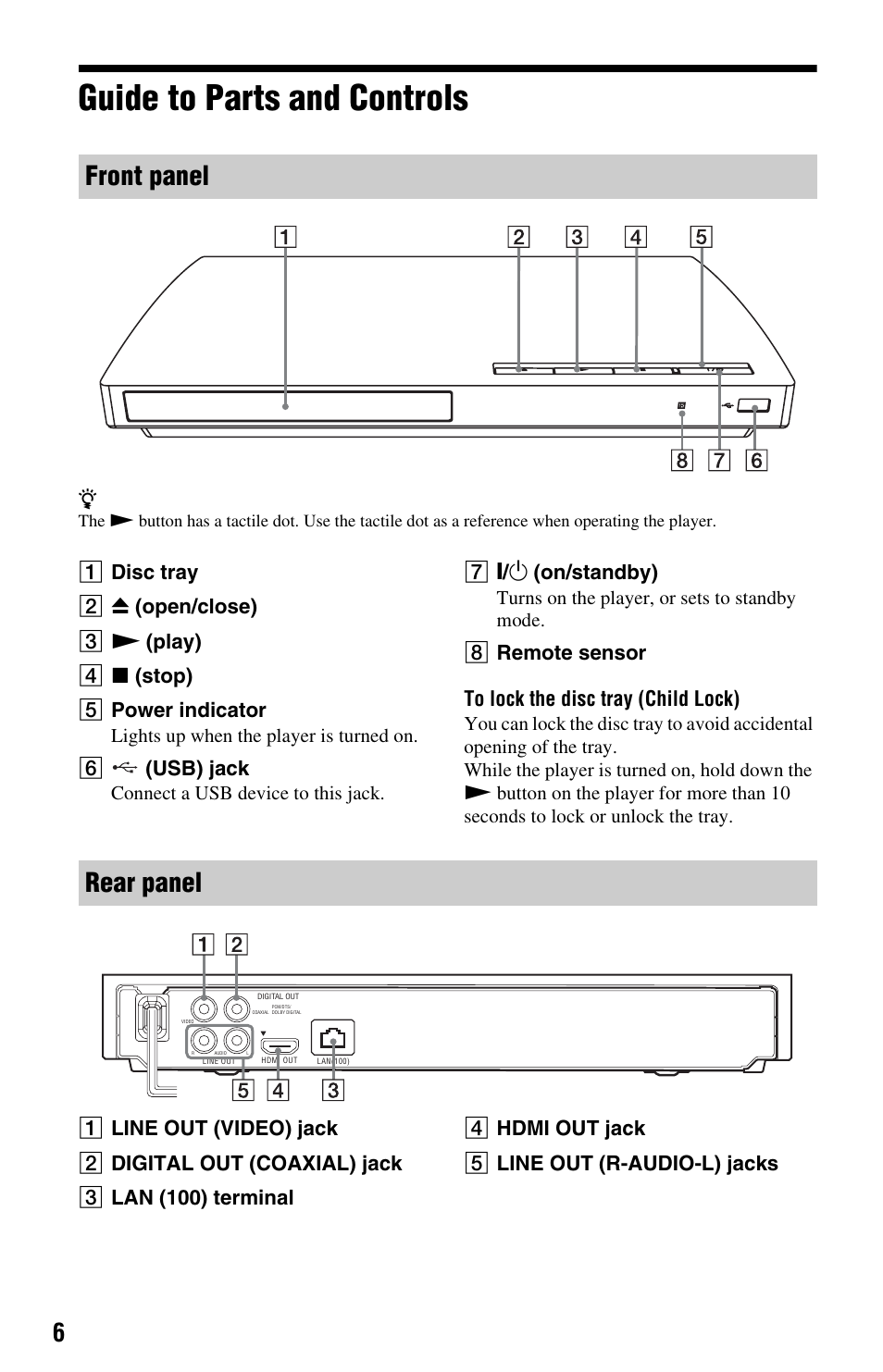 Guide to parts and controls, Front panel, Rear panel | Front panel rear panel, F(usb) jack, G [ / 1 (on/standby), H remote sensor to lock the disc tray (child lock) | Sony BDP-S185/BX18 User Manual | Page 6 / 28
