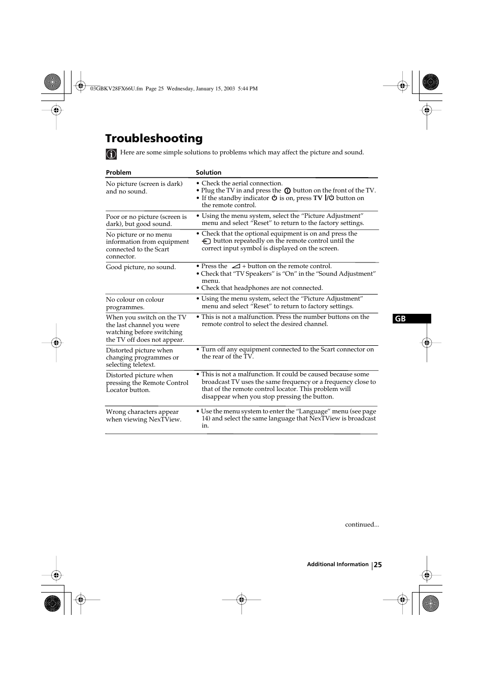 Troubleshooting | Sony KV-28FX66U User Manual | Page 25 / 28