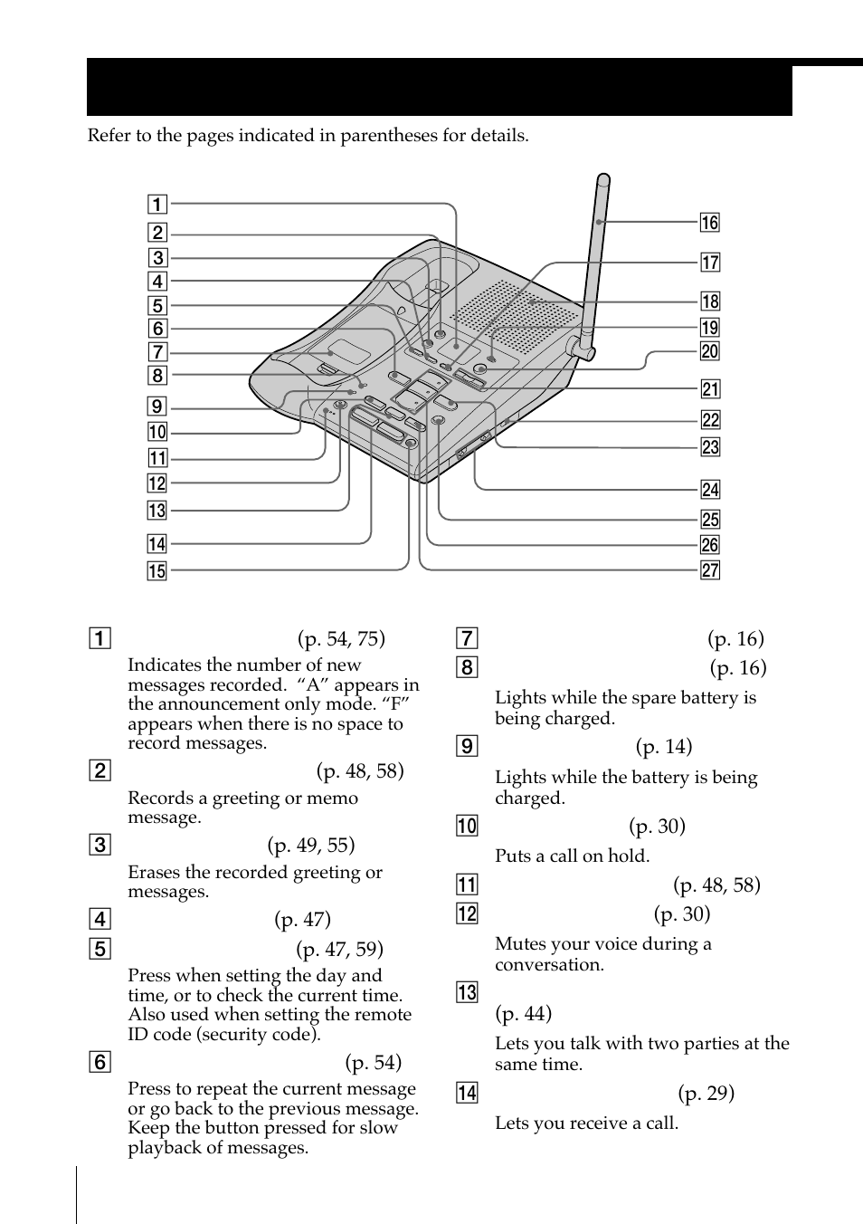 Identifying the parts | Sony SPP-A972 User Manual | Page 20 / 80