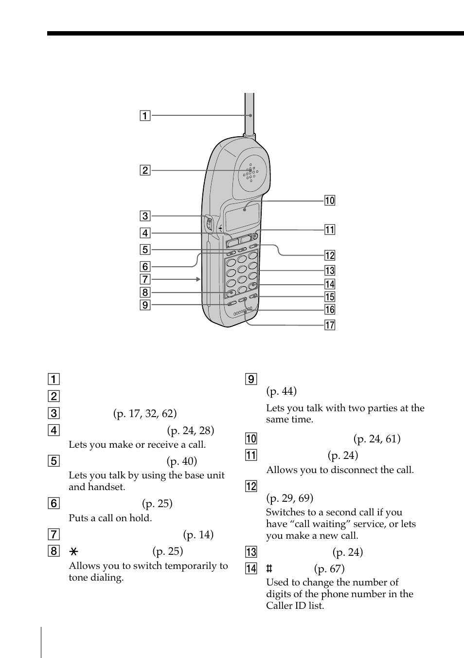 Sony SPP-A972 User Manual | Page 22 / 80