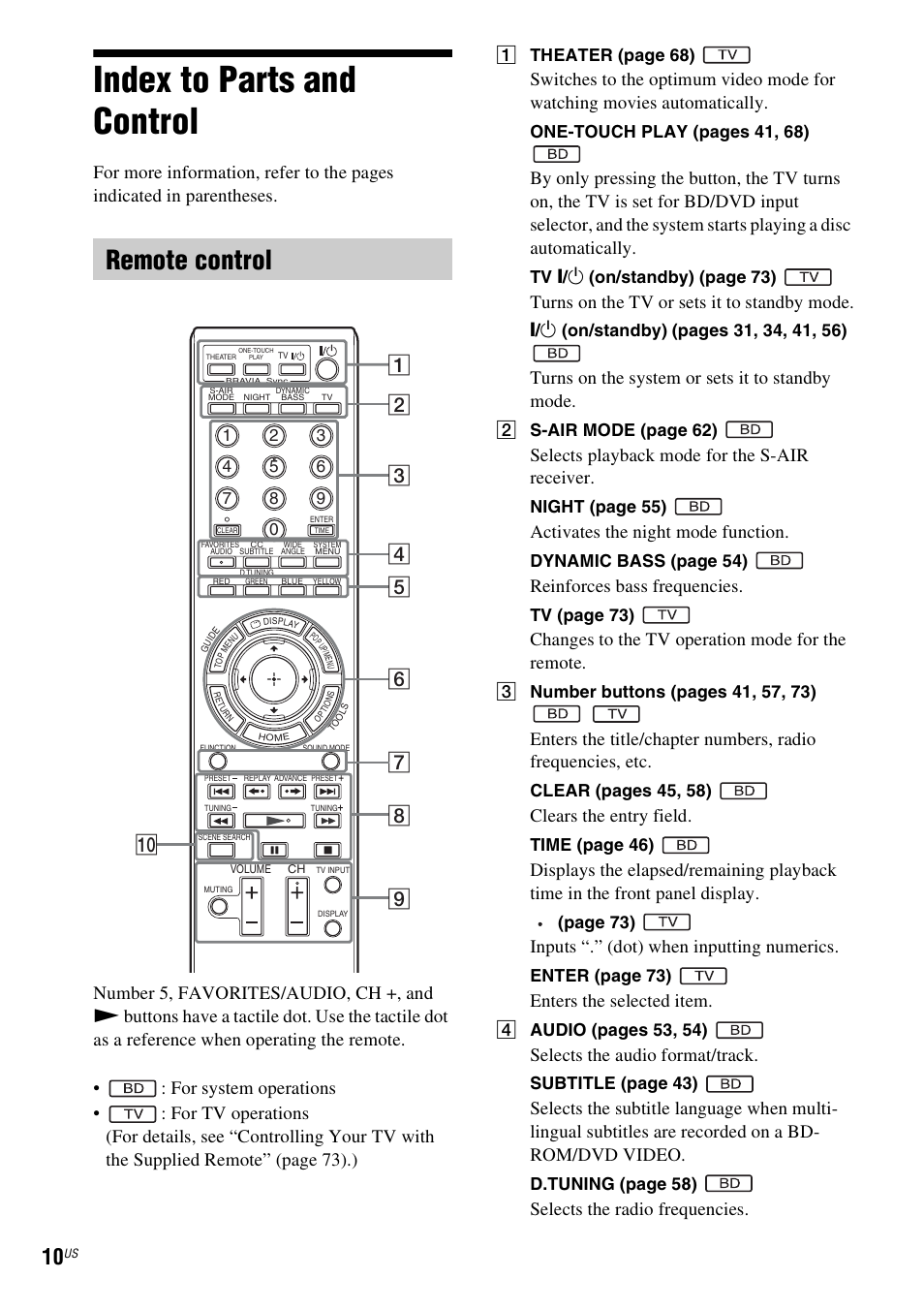 Index to parts and control, Remote control, Turns on the tv or sets it to standby mode | Turns on the system or sets it to standby mode, Selects playback mode for the s-air receiver, Activates the night mode function, Reinforces bass frequencies, Changes to the tv operation mode for the remote, Clears the entry field, Inputs “.” (dot) when inputting numerics | Sony BDV-T20W User Manual | Page 10 / 123