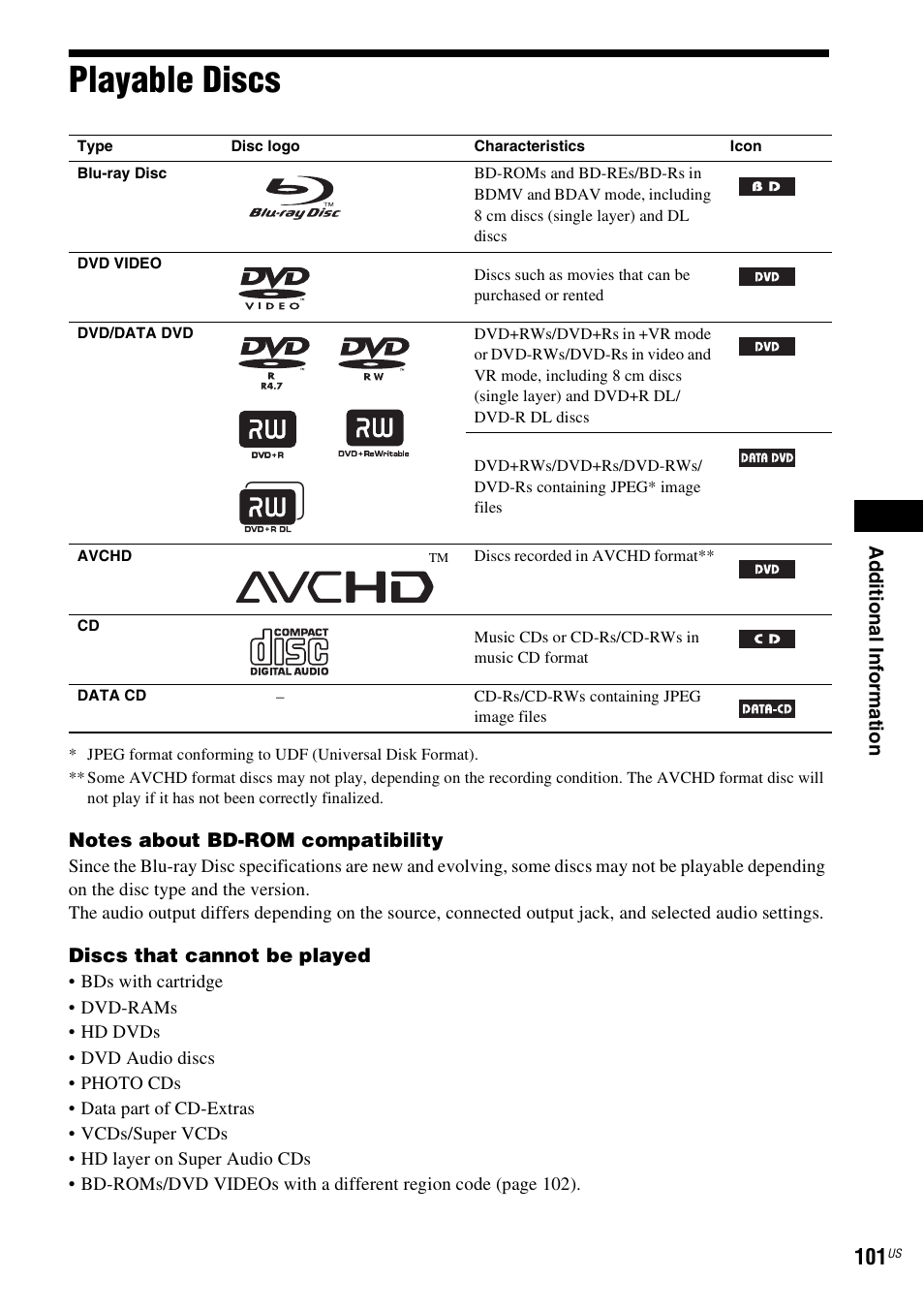 Playable discs | Sony BDV-T20W User Manual | Page 101 / 123