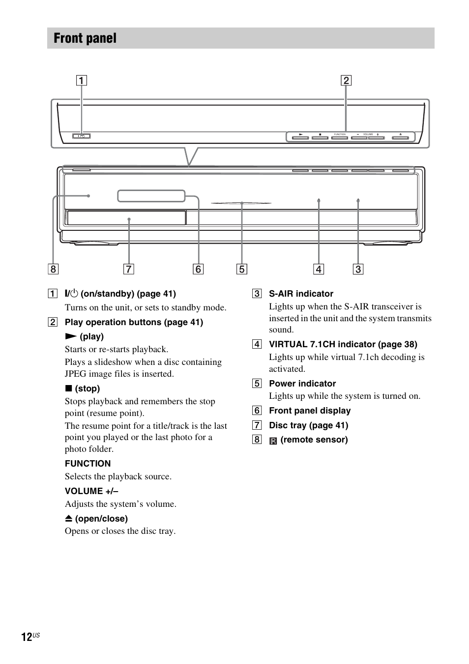 Front panel | Sony BDV-T20W User Manual | Page 12 / 123