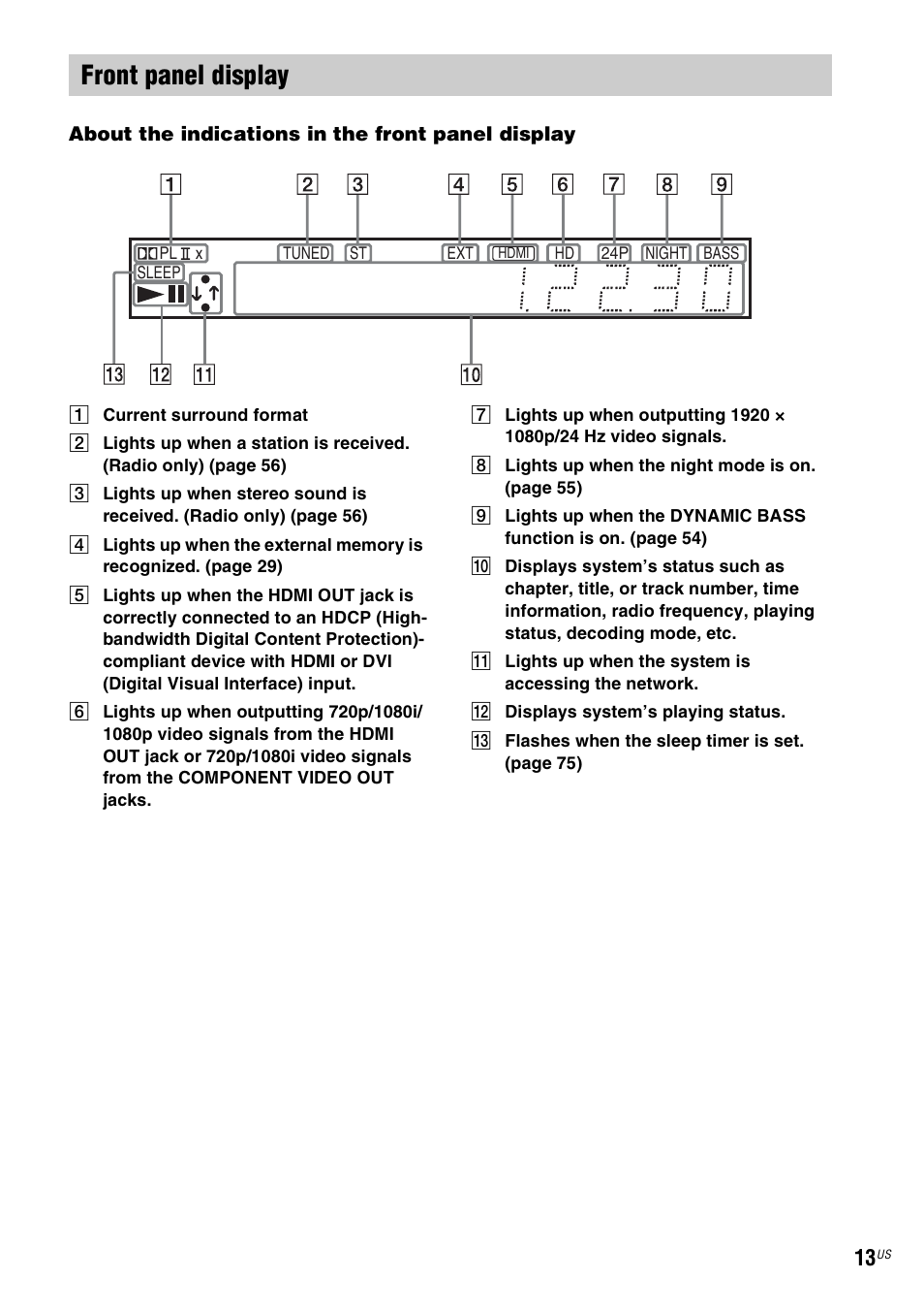 Front panel display | Sony BDV-T20W User Manual | Page 13 / 123
