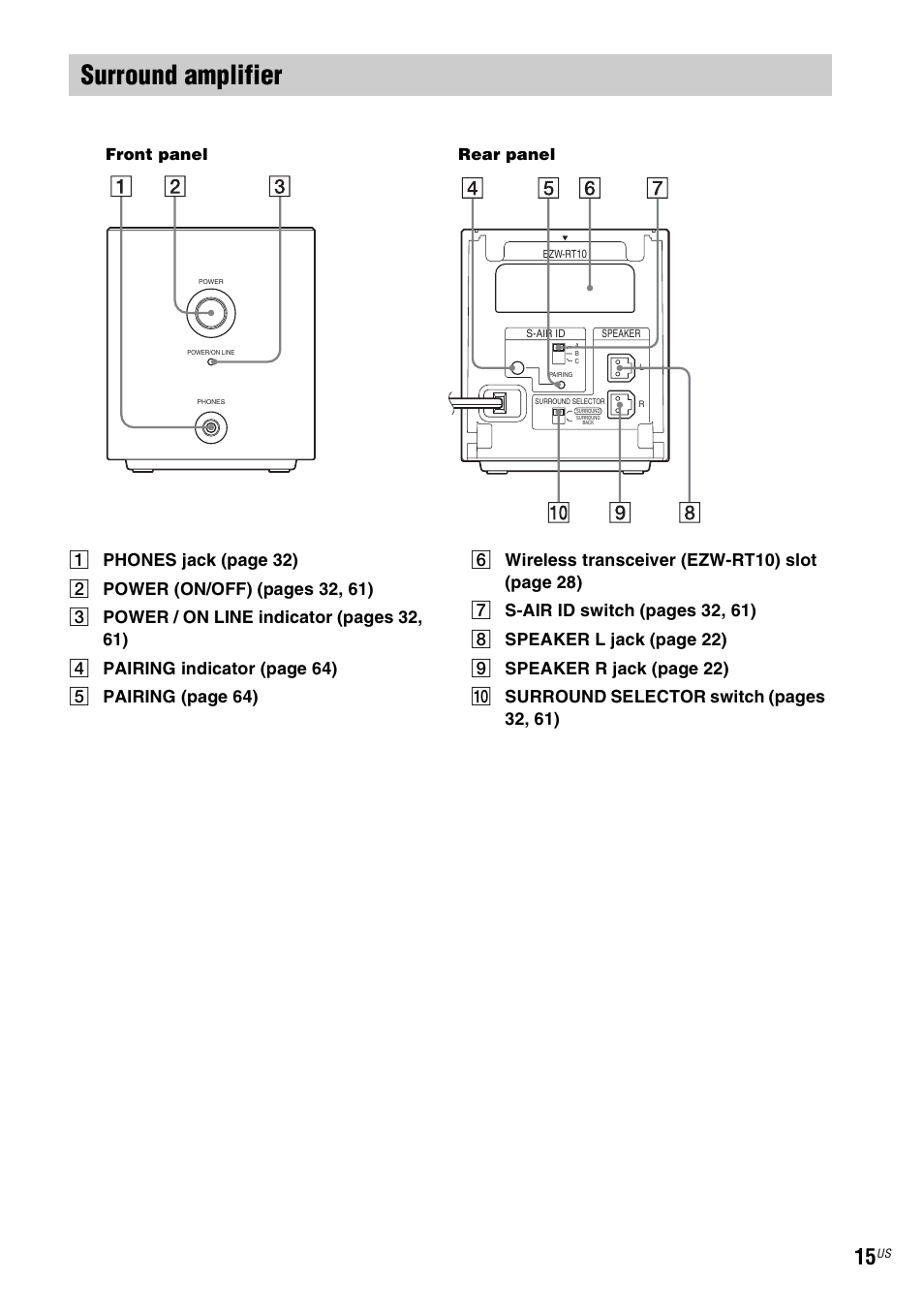 Surround amplifier, Front panel rear panel | Sony BDV-T20W User Manual | Page 15 / 123