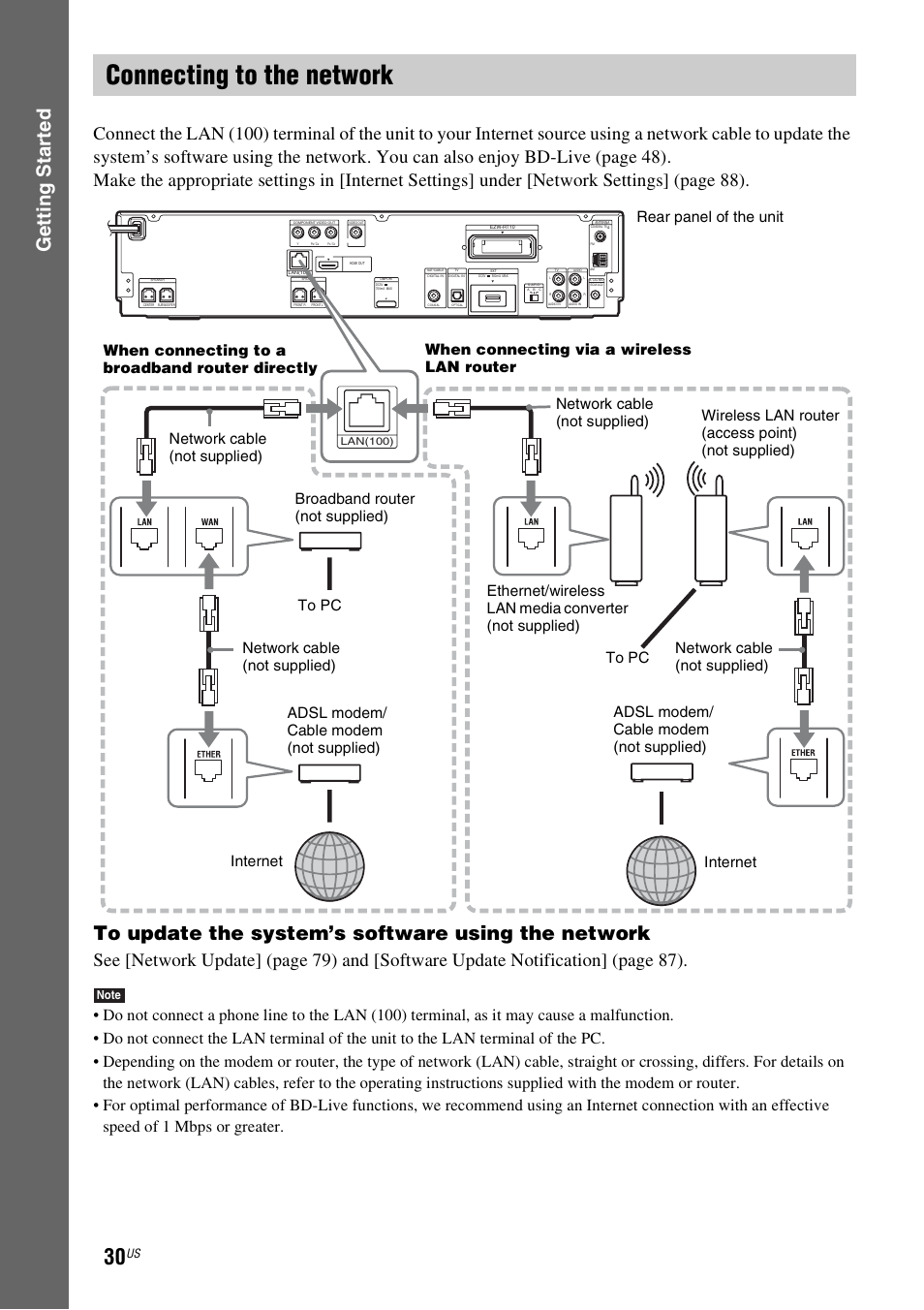 Connecting to the network, Gettin g star ted | Sony BDV-T20W User Manual | Page 30 / 123