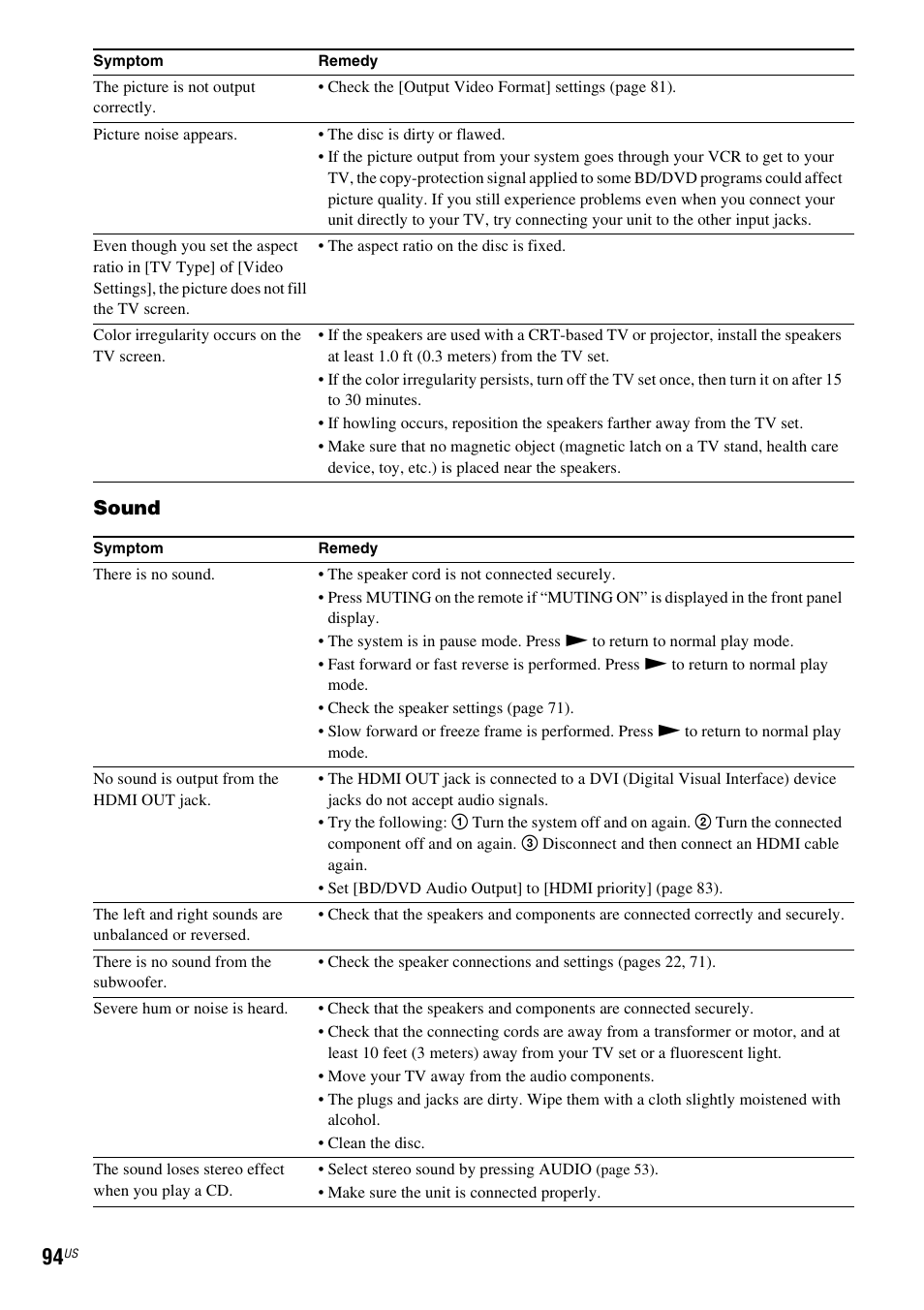 Sound | Sony BDV-T20W User Manual | Page 94 / 123