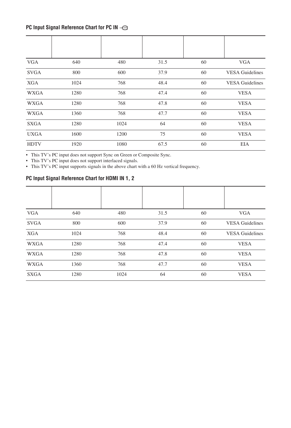 Sony BRAVIA KDL-19S57xx User Manual | Page 32 / 35