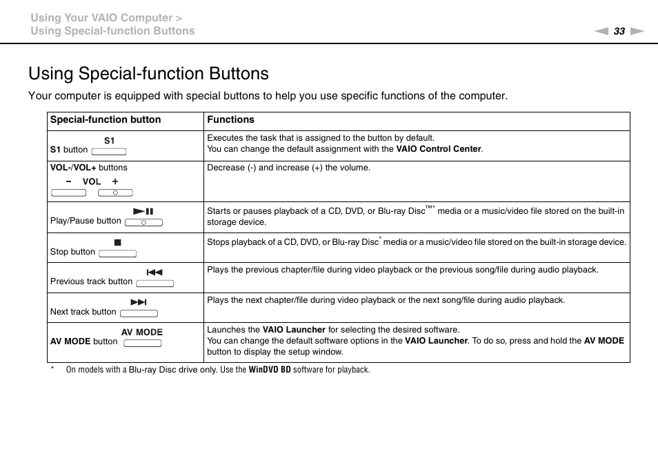 Using special-function buttons | Sony VGN-FW User Manual | Page 33 / 165
