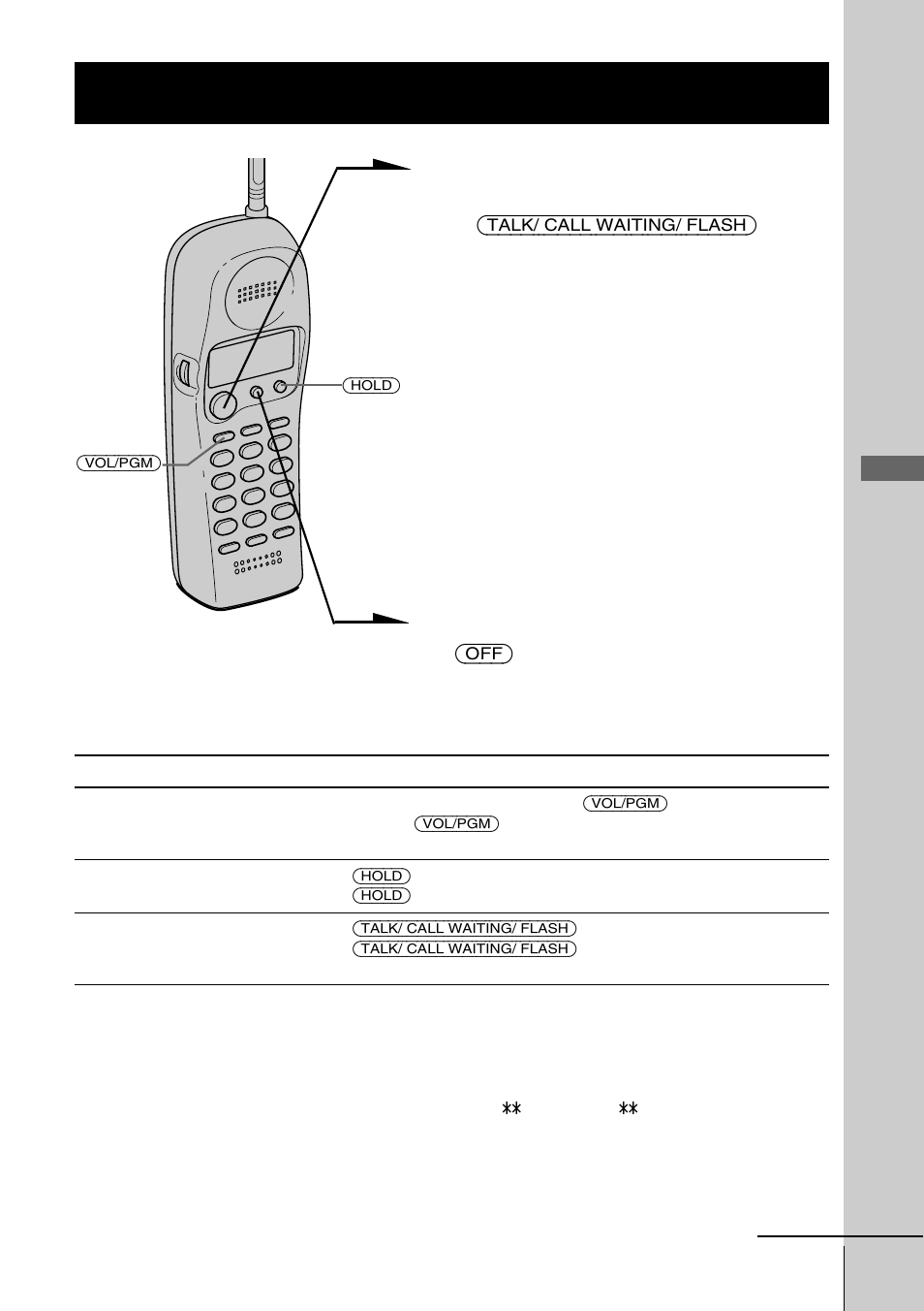 Receiving calls, Basics | Sony SPP-SS966 User Manual | Page 17 / 96