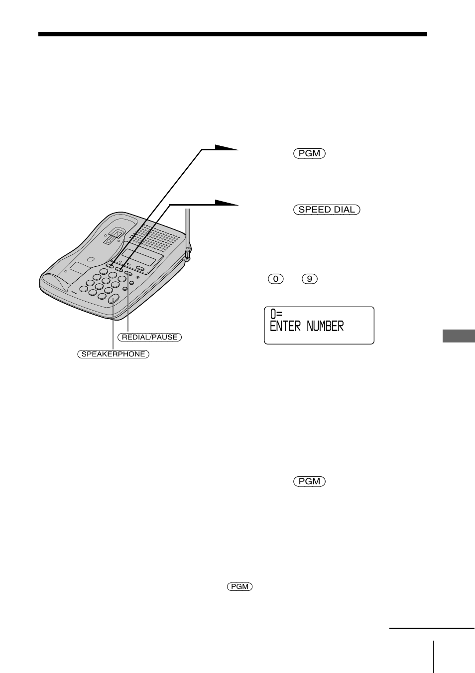 Speed dialing, Storing phone numbers, 0= enter number | Sony SPP-SS966 User Manual | Page 21 / 96