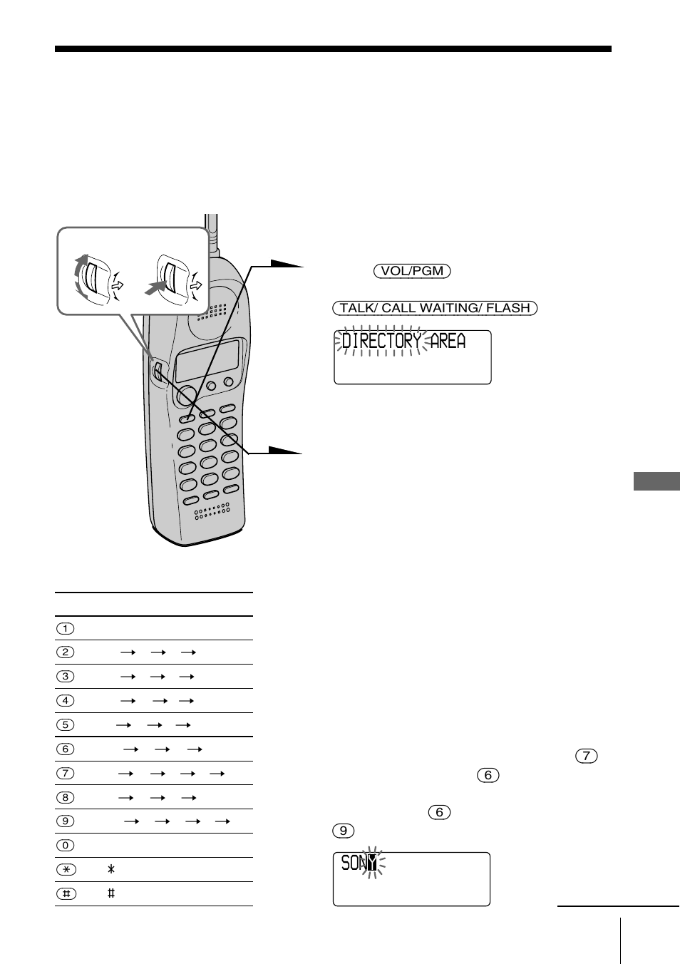 Phone directory, Storing phone numbers and names, Directory area son y | Sony SPP-SS966 User Manual | Page 23 / 96