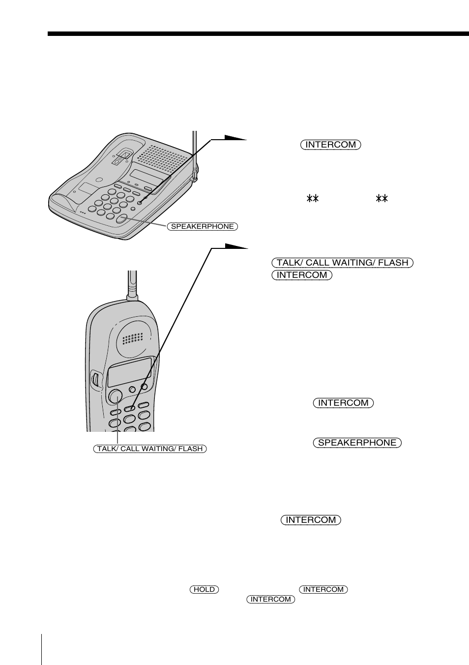 Transferring a call, To transfer from the base phone to the handset | Sony SPP-SS966 User Manual | Page 30 / 96