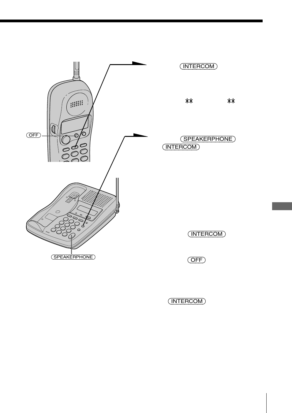 To transfer from the handset to the base phone | Sony SPP-SS966 User Manual | Page 31 / 96