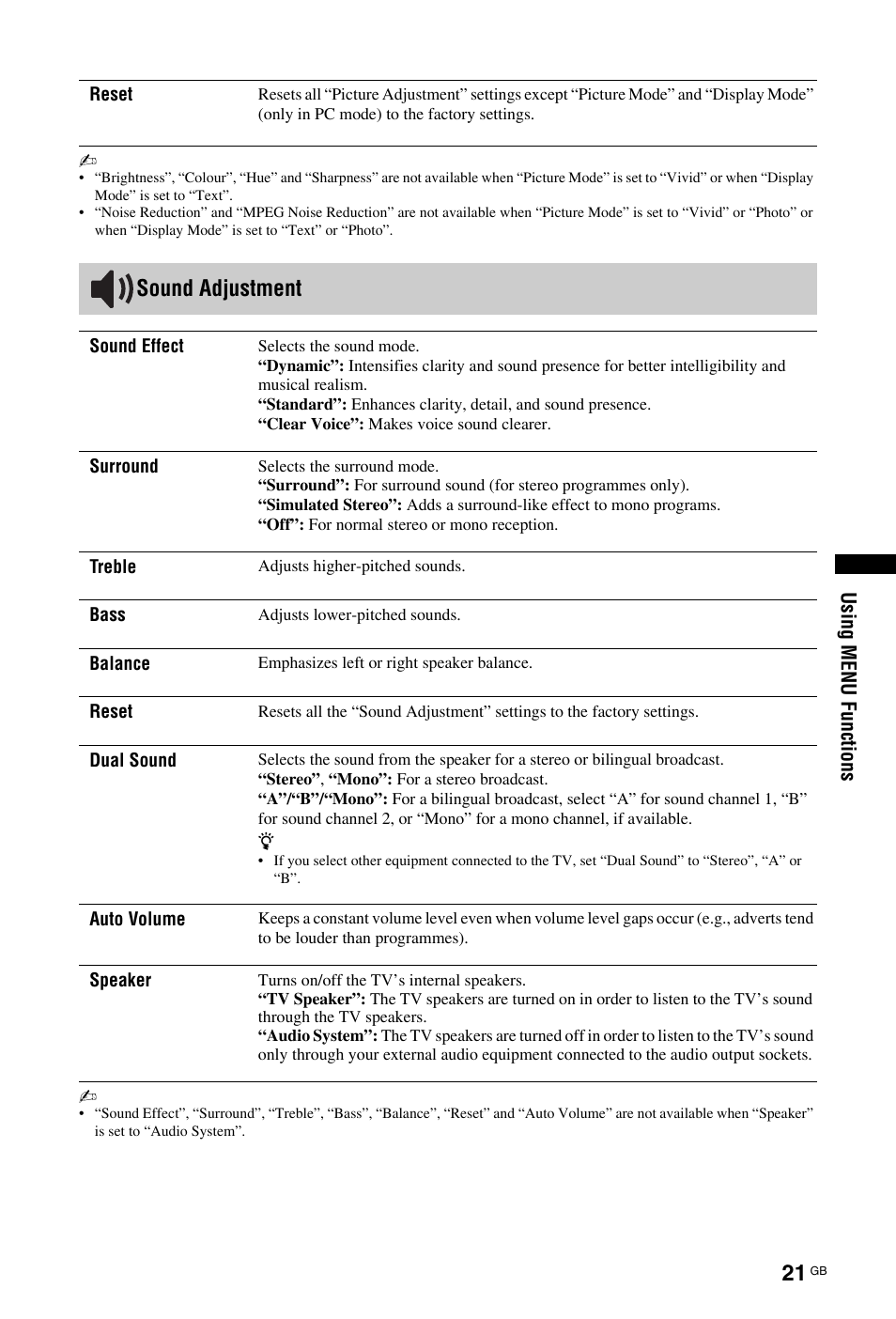 Sound adjustment, Usin g menu fu nction s | Sony BRAVIA 4-141-451-E1(2) User Manual | Page 21 / 34