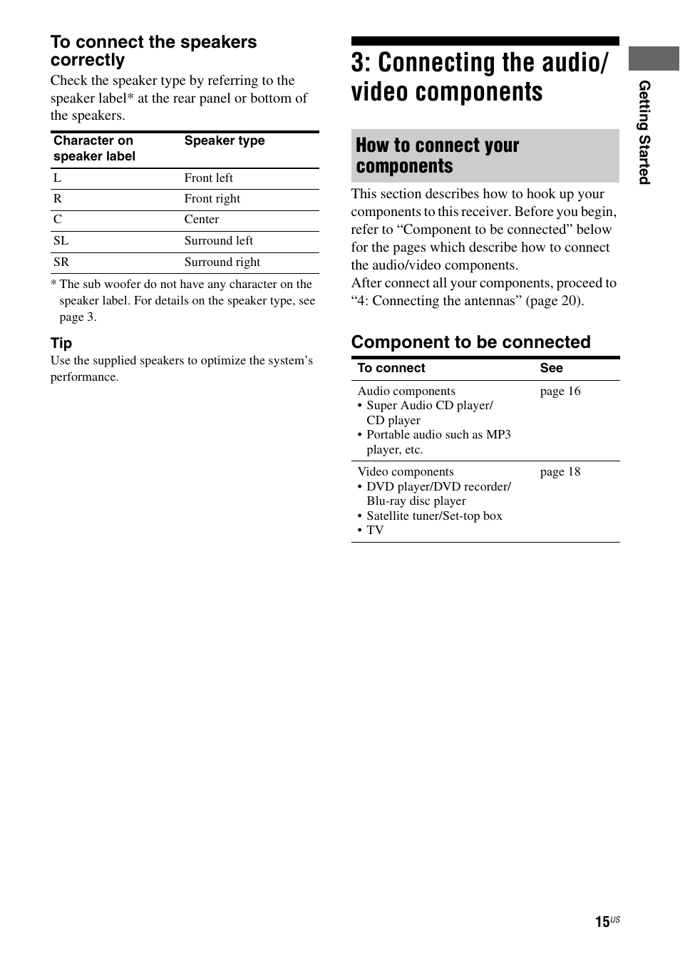 Connecting the audio/ video components, Connecting the audio/video, Components | How to connect your components, Component to be connected | Sony HT-DDWG700 User Manual | Page 15 / 56