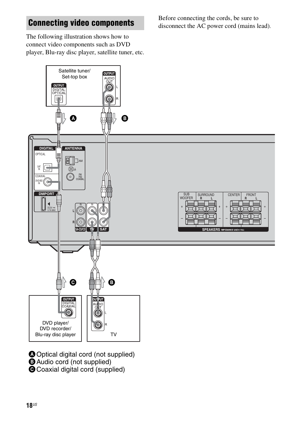 Connecting video components | Sony HT-DDWG700 User Manual | Page 18 / 56
