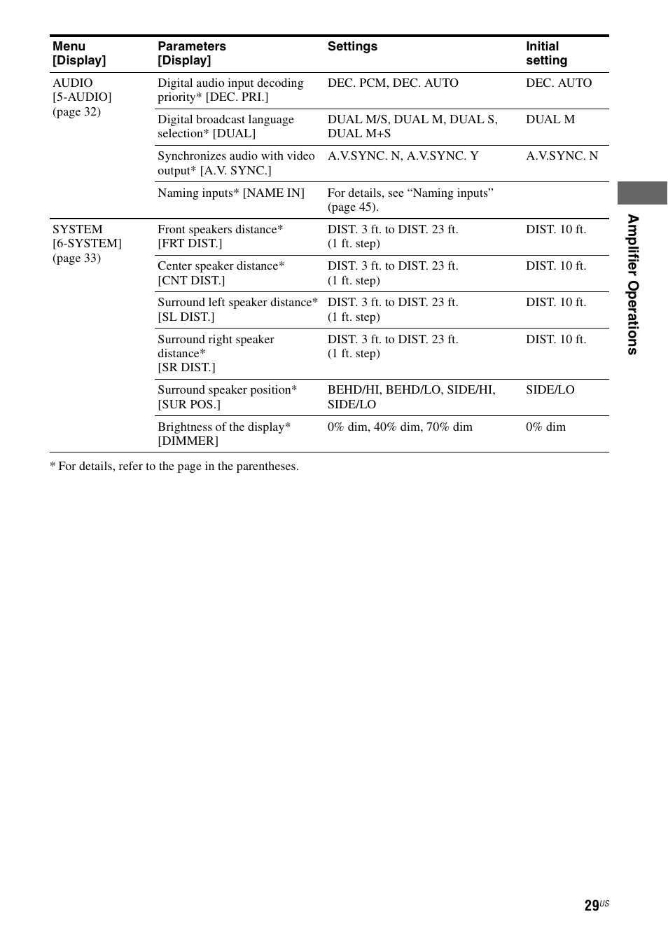 Sony HT-DDWG700 User Manual | Page 29 / 56