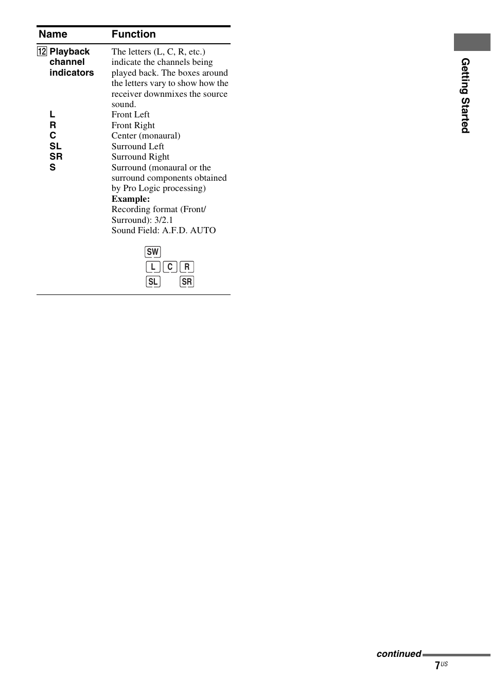 Sony HT-DDWG700 User Manual | Page 7 / 56