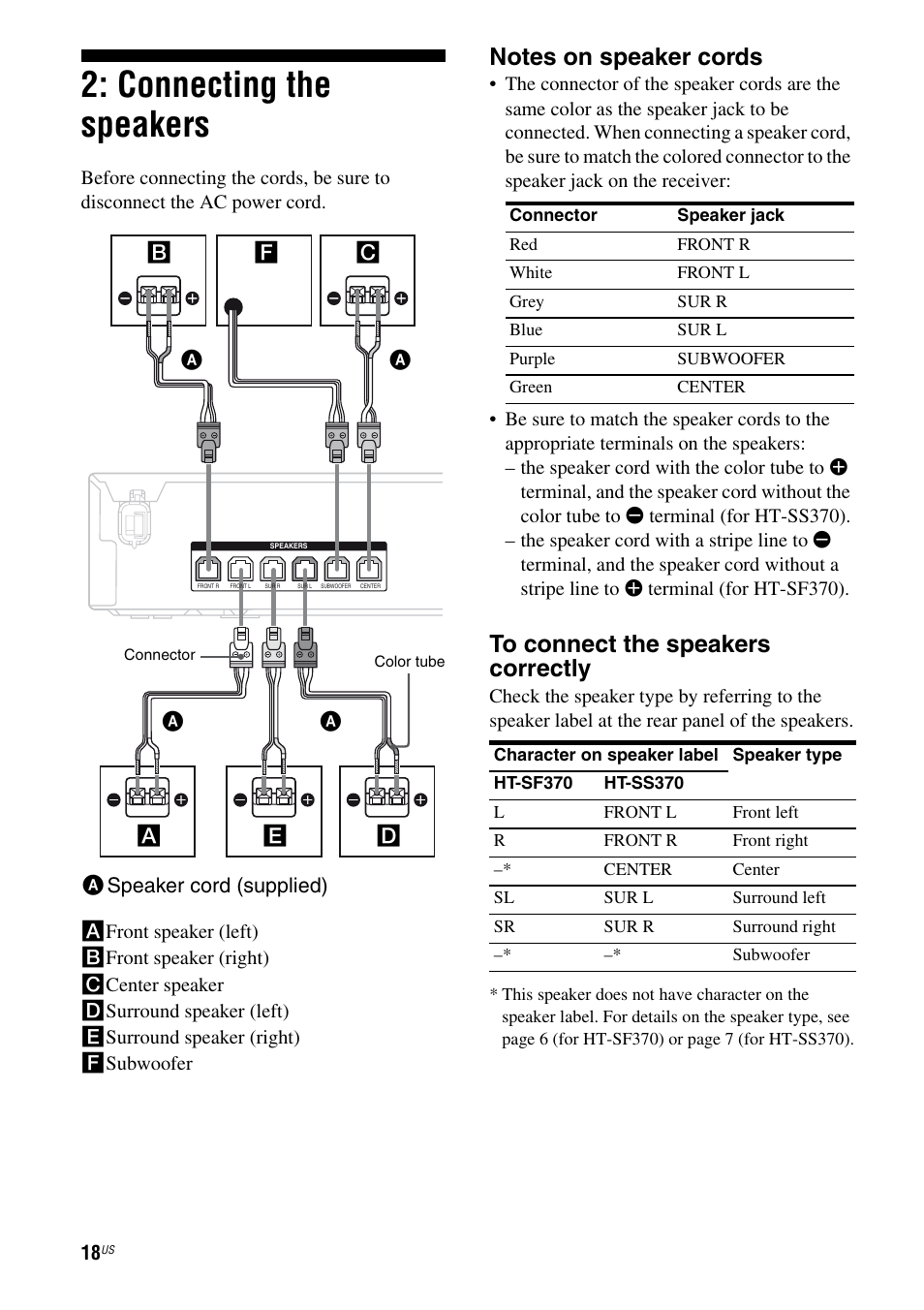 Connecting the speakers | Sony HT-SF370 User Manual | Page 18 / 76