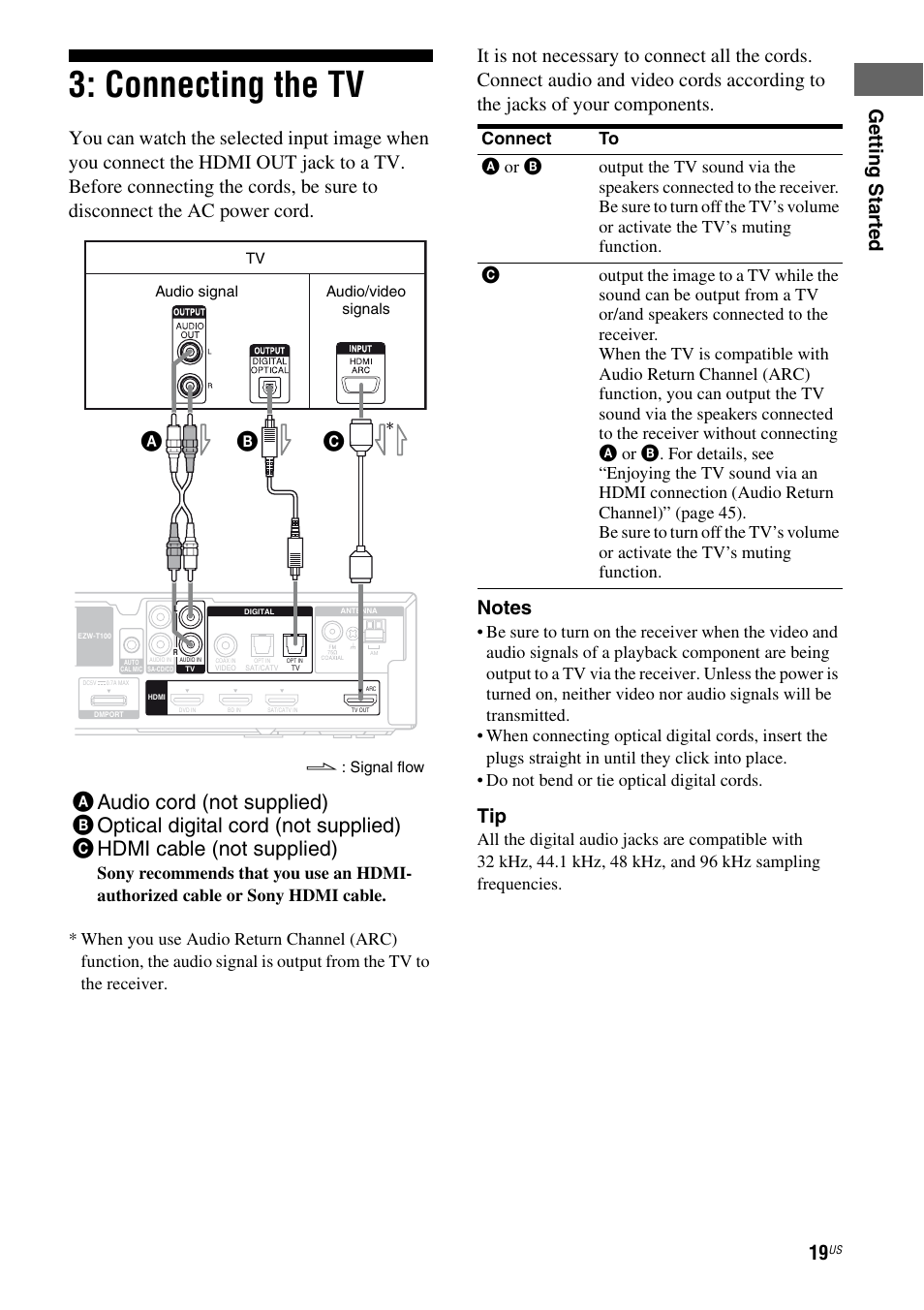 Connecting the tv, Getting star ted | Sony HT-SF370 User Manual | Page 19 / 76