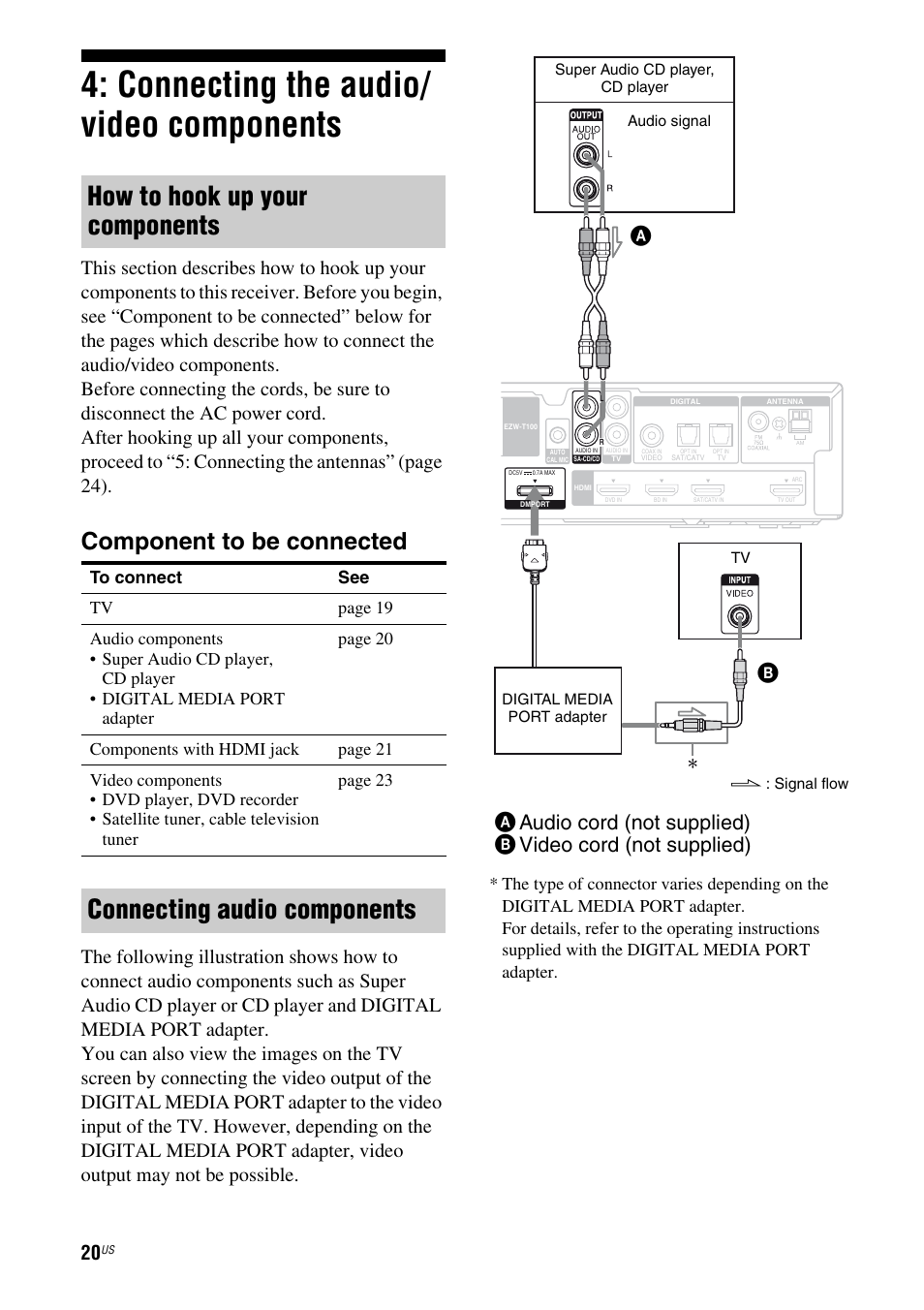 Connecting the audio/ video components, Connecting the audio/video, Components | How to hook up your components, Connecting audio components, Component to be connected | Sony HT-SF370 User Manual | Page 20 / 76