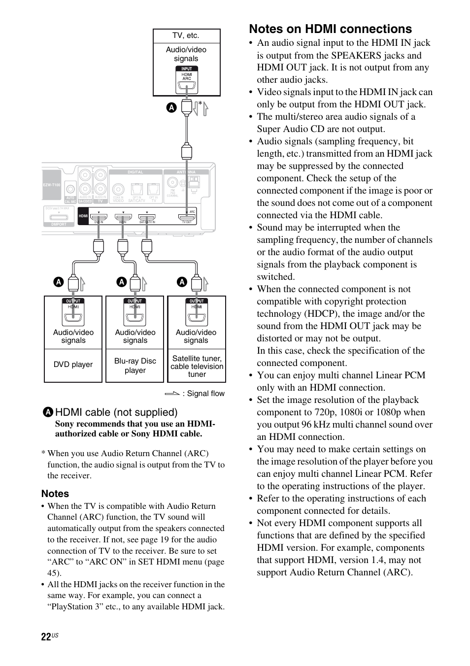 Ahdmi cable (not supplied) | Sony HT-SF370 User Manual | Page 22 / 76