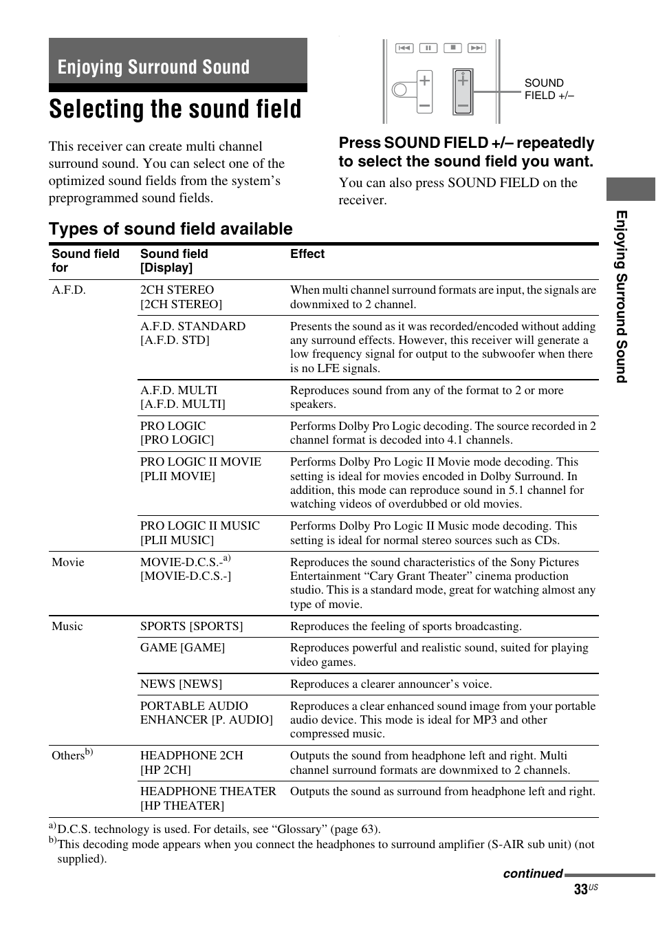 Enjoying surround sound, Selecting the sound field, Types of sound field available | Sony HT-SF370 User Manual | Page 33 / 76