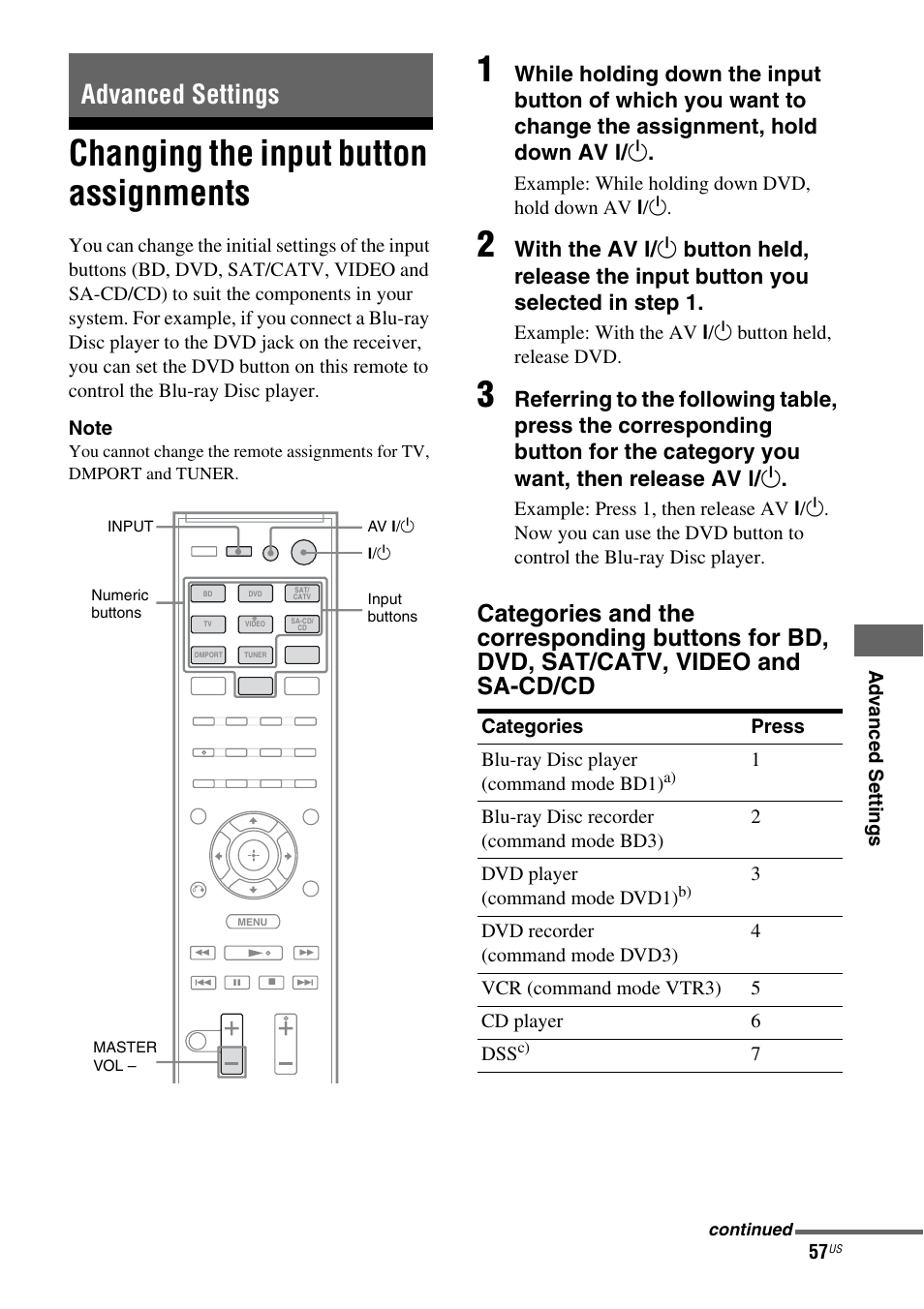 Advanced settings, Changing the input button assignments | Sony HT-SF370 User Manual | Page 57 / 76