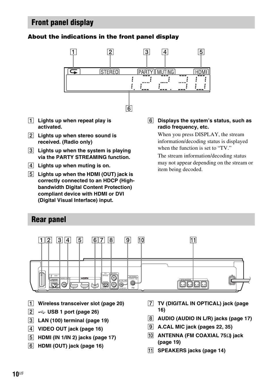 Front panel display, Rear panel, Front panel display rear panel | About the indications in the front panel display | Sony Blu-Ray Disc / DVD Home Theater System BDV-N790W User Manual | Page 10 / 64