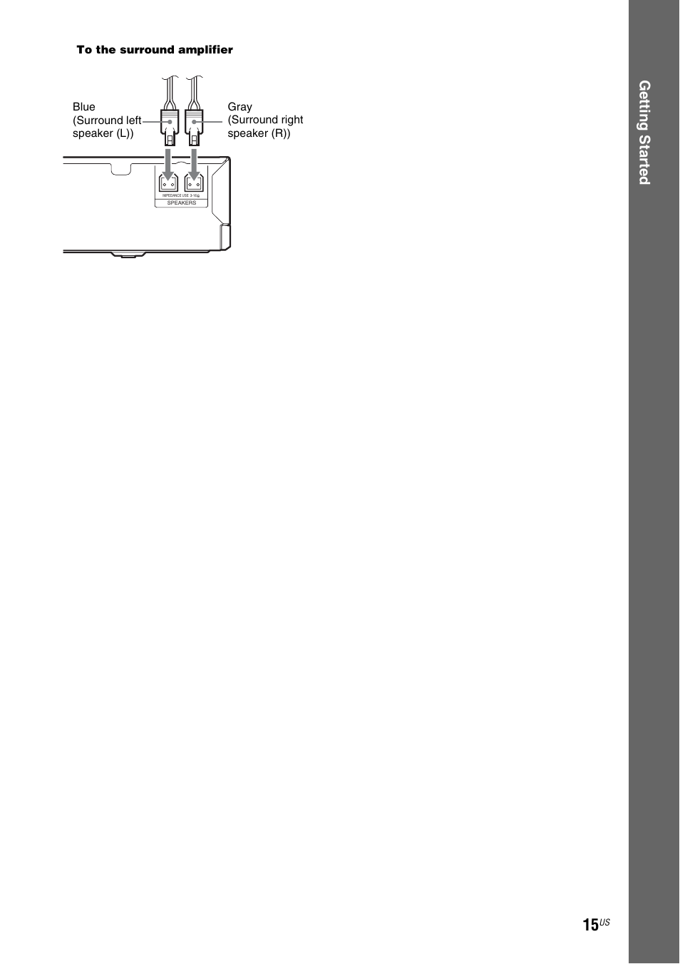 Ge tting star te d | Sony Blu-Ray Disc / DVD Home Theater System BDV-N790W User Manual | Page 15 / 64