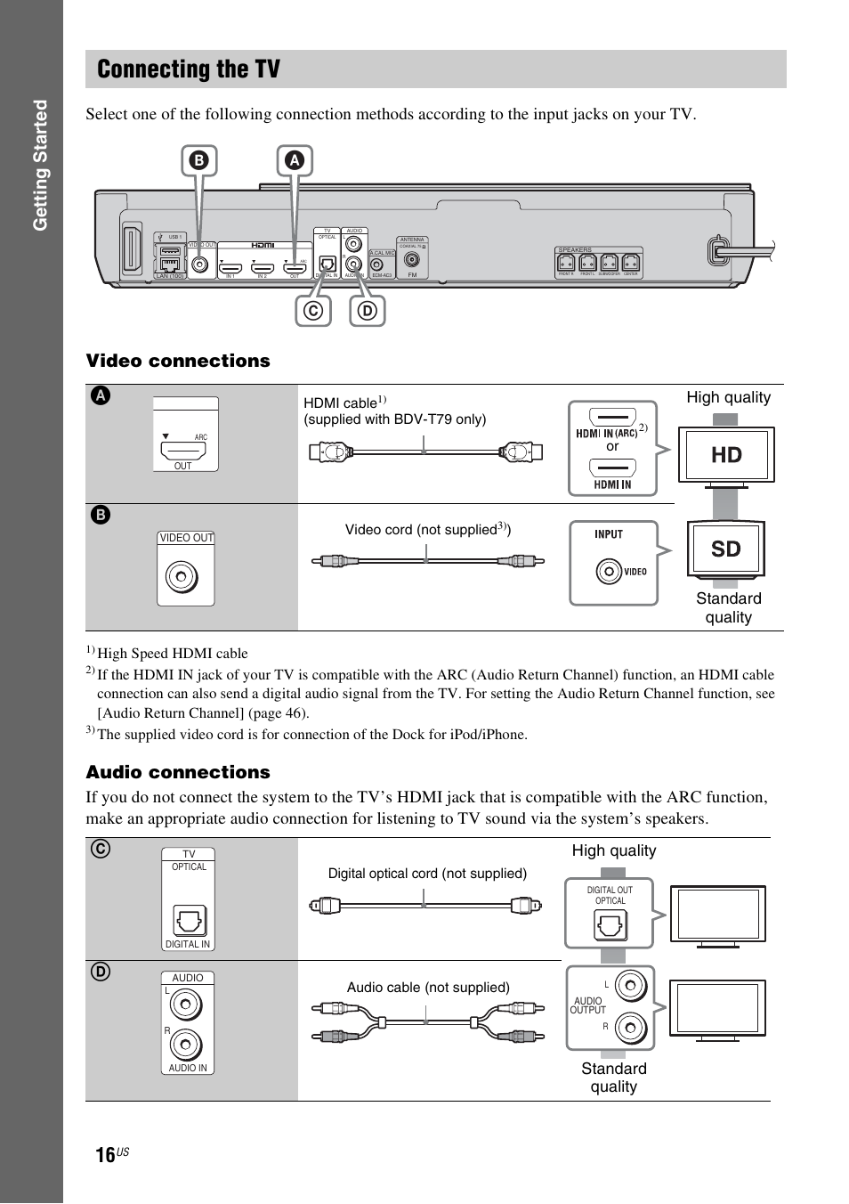 Connecting the tv, E 16), Ab c d | Gettin g star ted, Video connections, Audio connections, High quality standard quality, High speed hdmi cable | Sony Blu-Ray Disc / DVD Home Theater System BDV-N790W User Manual | Page 16 / 64