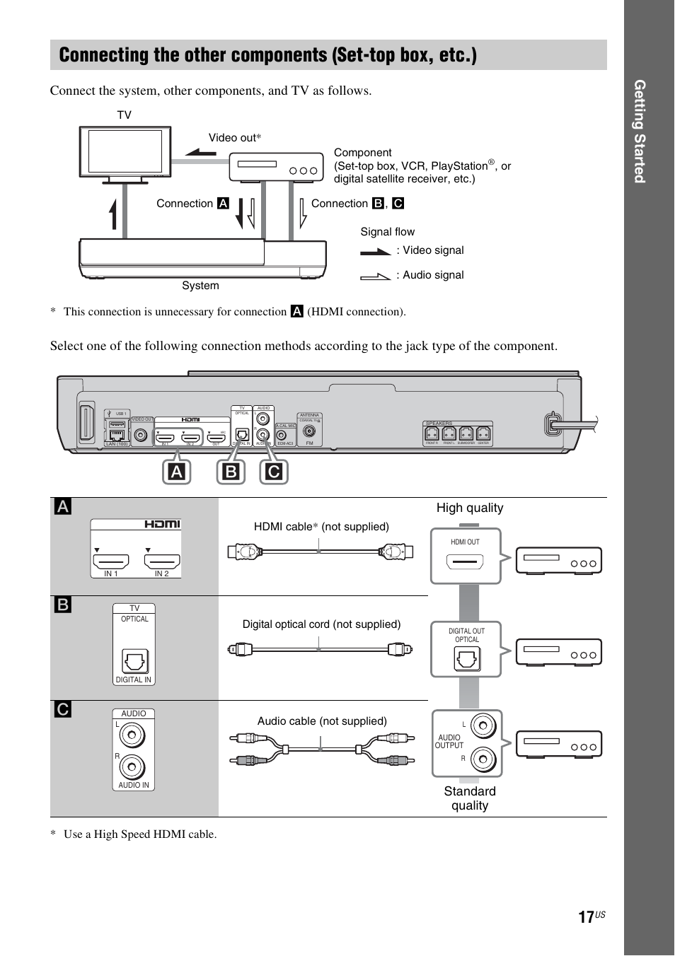 Connecting the other components, Set-top box, etc.), E 17) | Bc a, Ge tting star te d, High quality standard quality, Use a high speed hdmi cable | Sony Blu-Ray Disc / DVD Home Theater System BDV-N790W User Manual | Page 17 / 64
