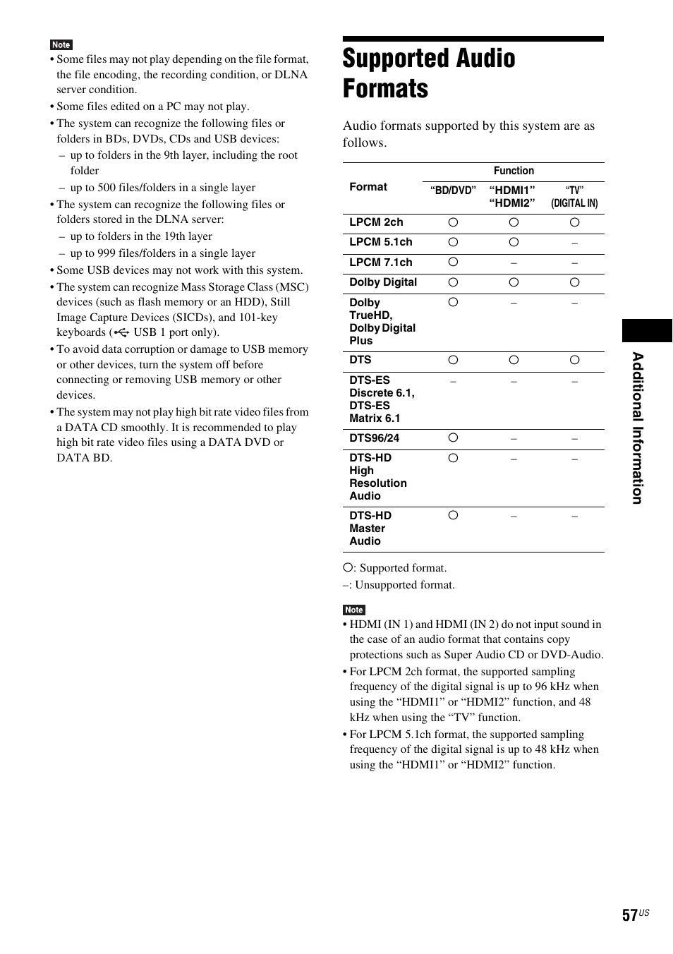 Supported audio formats, Ad dit iona l inf o rma tion | Sony Blu-Ray Disc / DVD Home Theater System BDV-N790W User Manual | Page 57 / 64