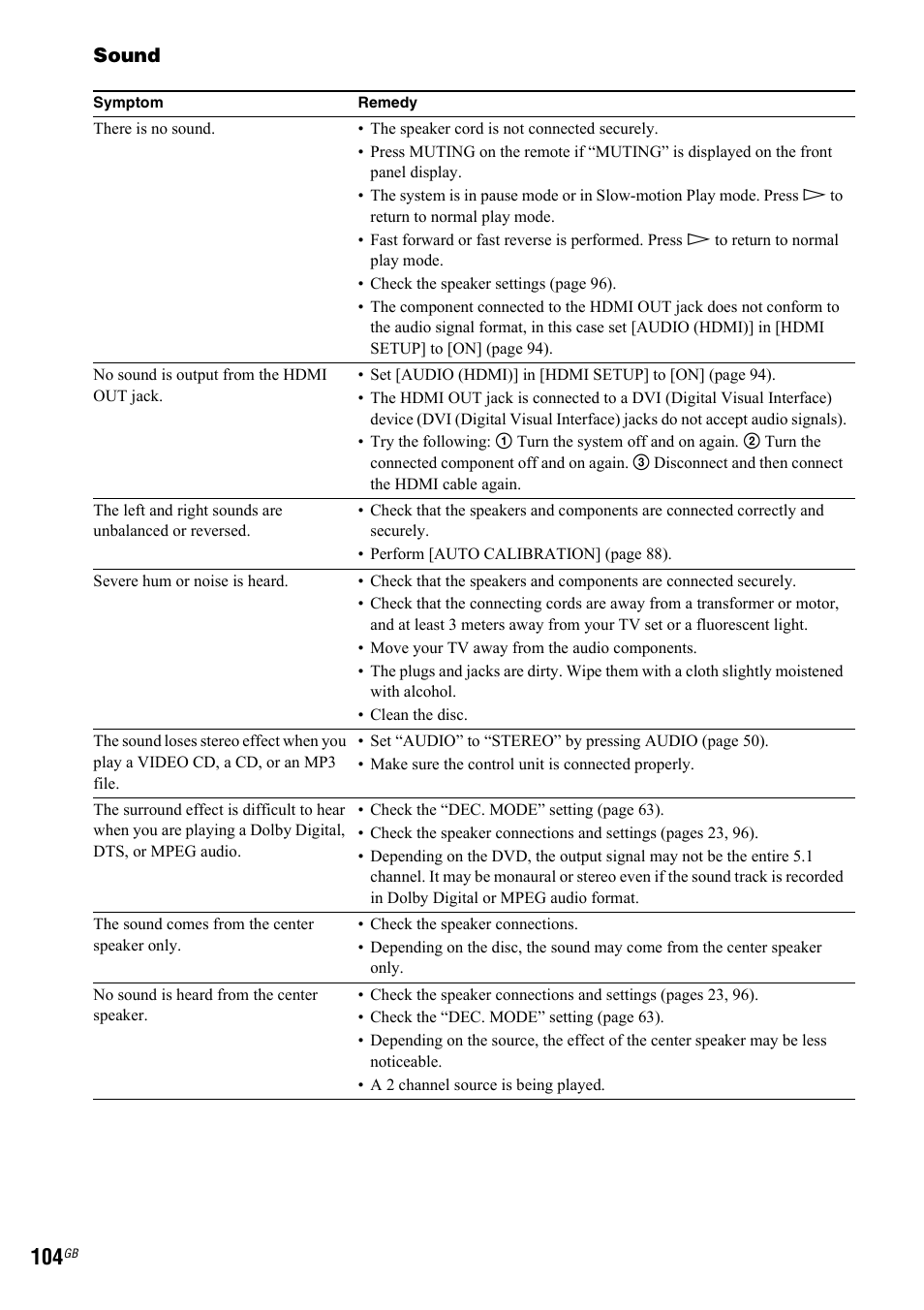 Sony 3-299-549-12(1) User Manual | Page 104 / 127