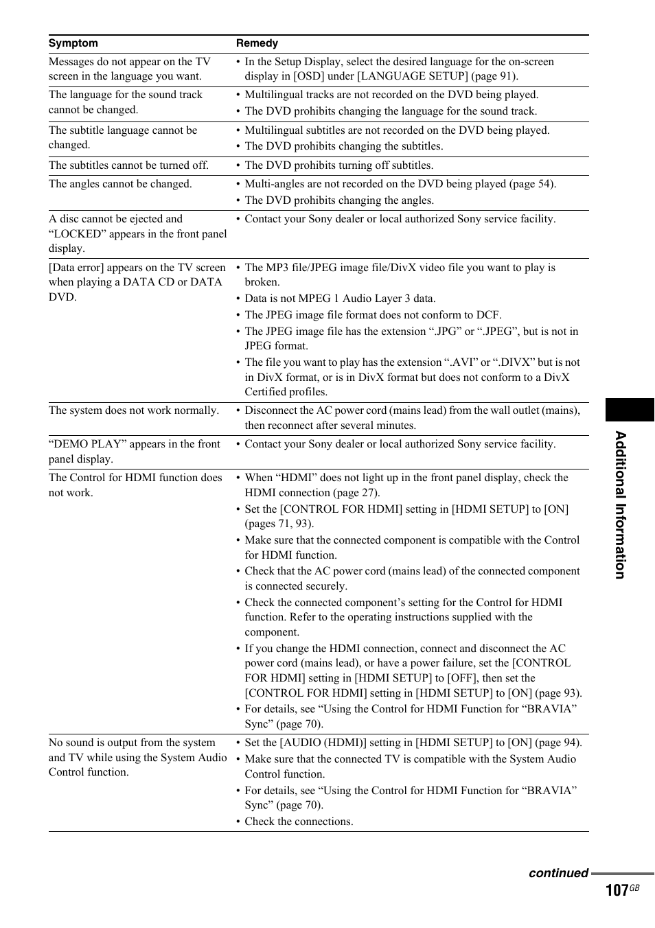 Sony 3-299-549-12(1) User Manual | Page 107 / 127