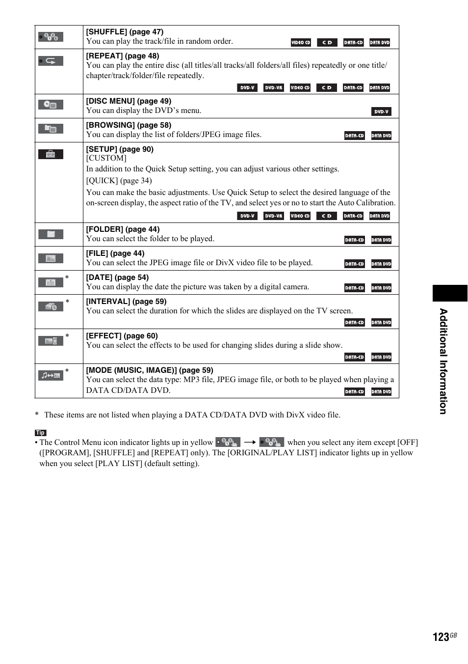 Sony 3-299-549-12(1) User Manual | Page 123 / 127