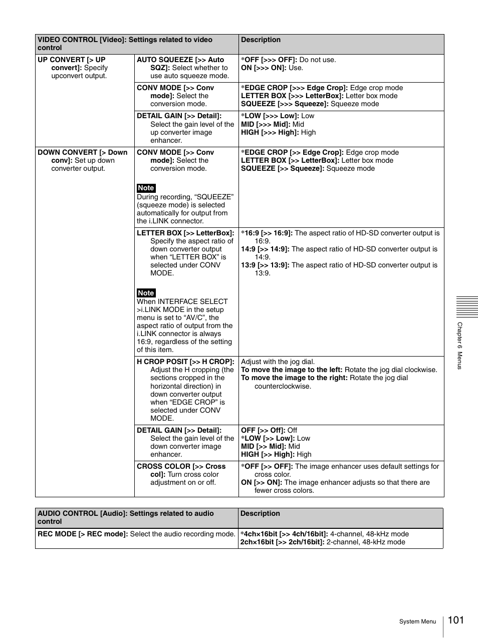 Sony 3-270-589-12 (1) User Manual | Page 101 / 135