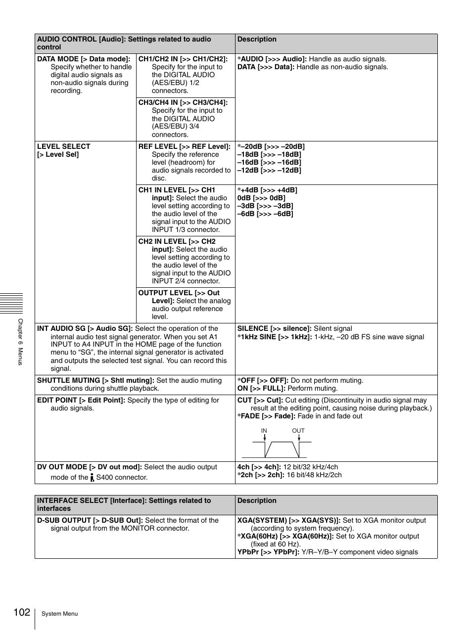 Sony 3-270-589-12 (1) User Manual | Page 102 / 135