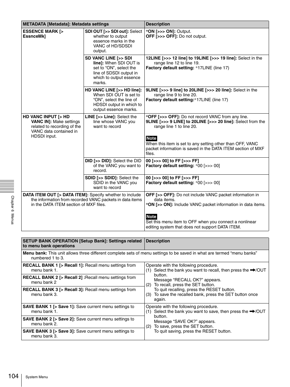Sony 3-270-589-12 (1) User Manual | Page 104 / 135