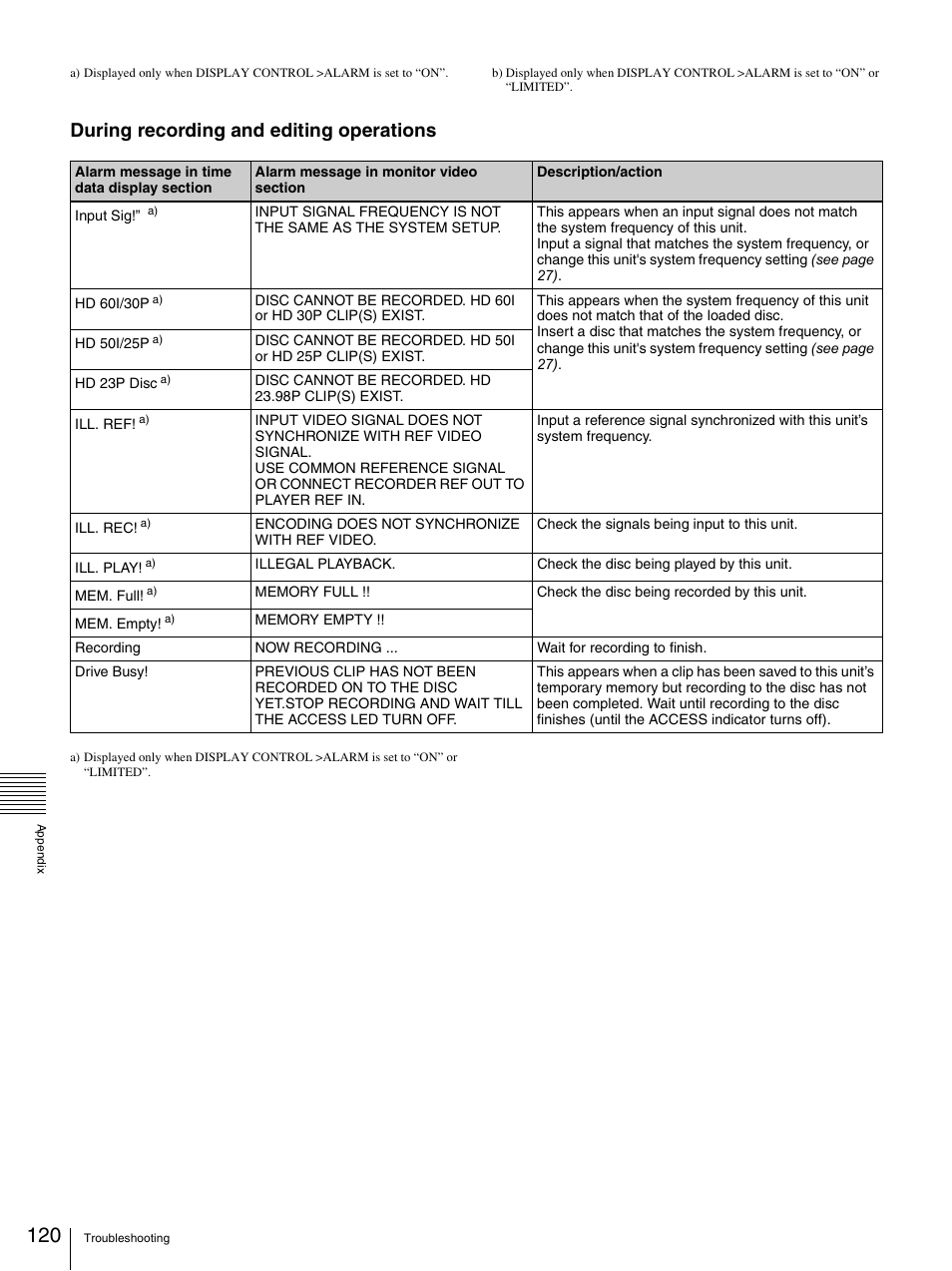During recording and editing operations | Sony 3-270-589-12 (1) User Manual | Page 120 / 135