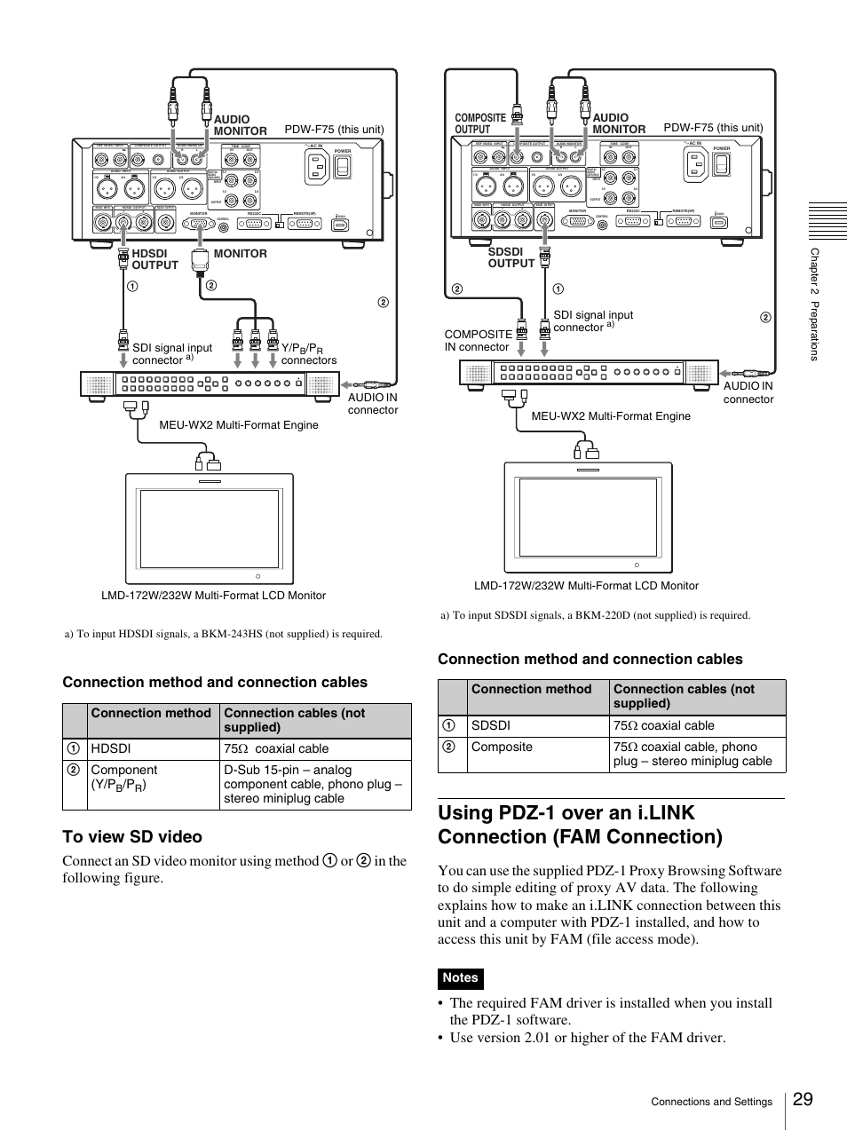 Connection method and connection cables | Sony 3-270-589-12 (1) User Manual | Page 29 / 135