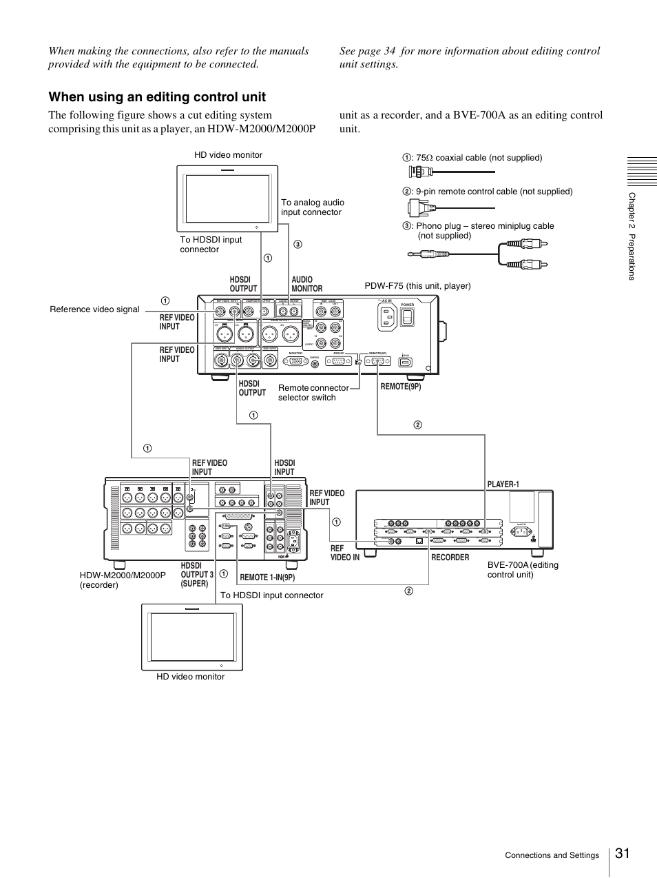 When using an editing control unit | Sony 3-270-589-12 (1) User Manual | Page 31 / 135