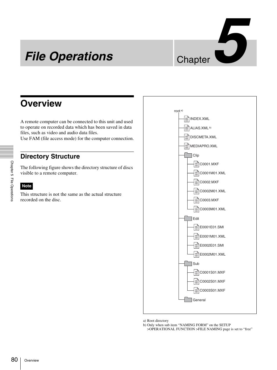 Chapter 5 file operations, Overview, Directory structure | File operations, Chapter | Sony 3-270-589-12 (1) User Manual | Page 80 / 135